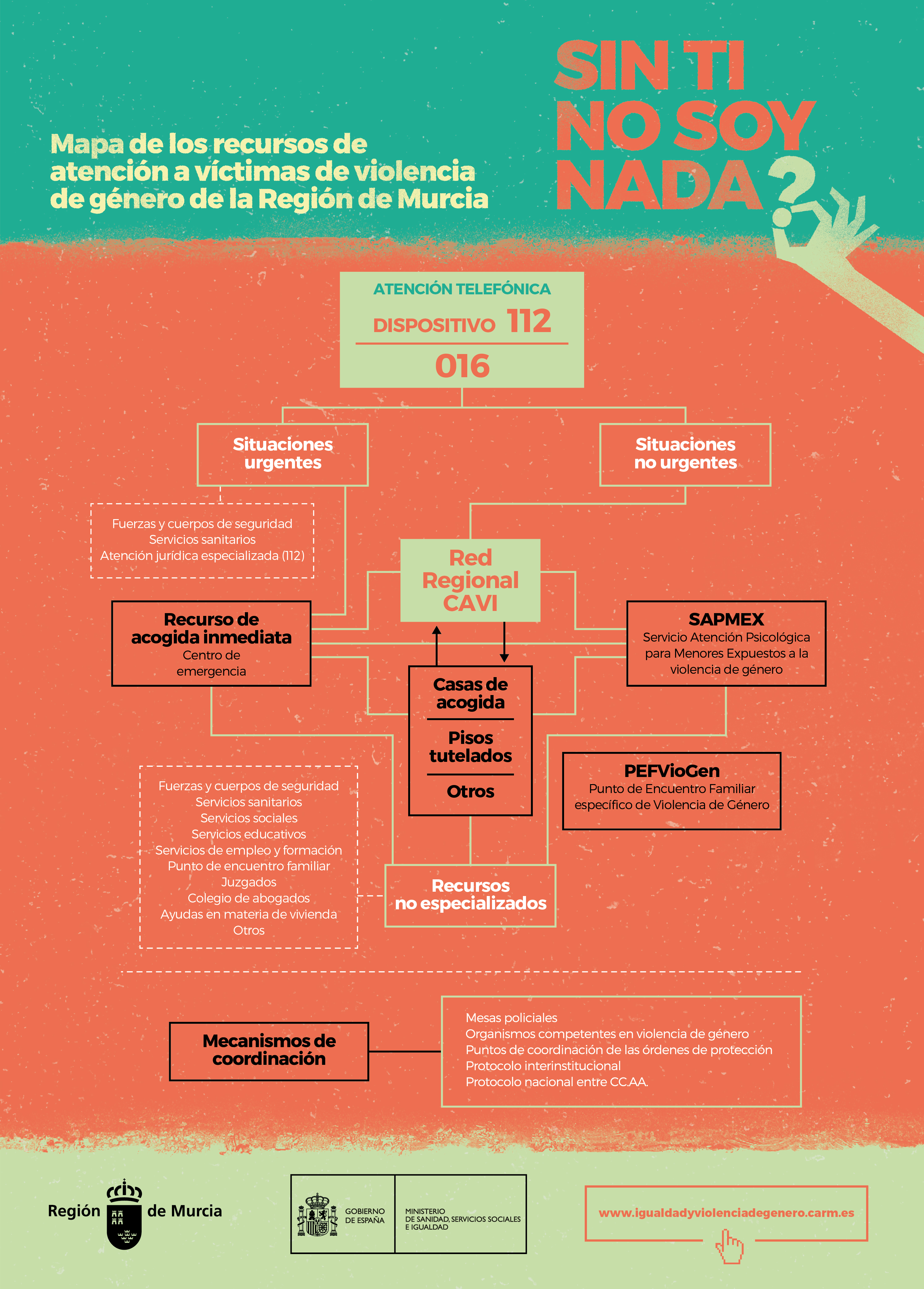 Mapa de los recursos de atención a víctimas de violencia de género de la Región de Murcia